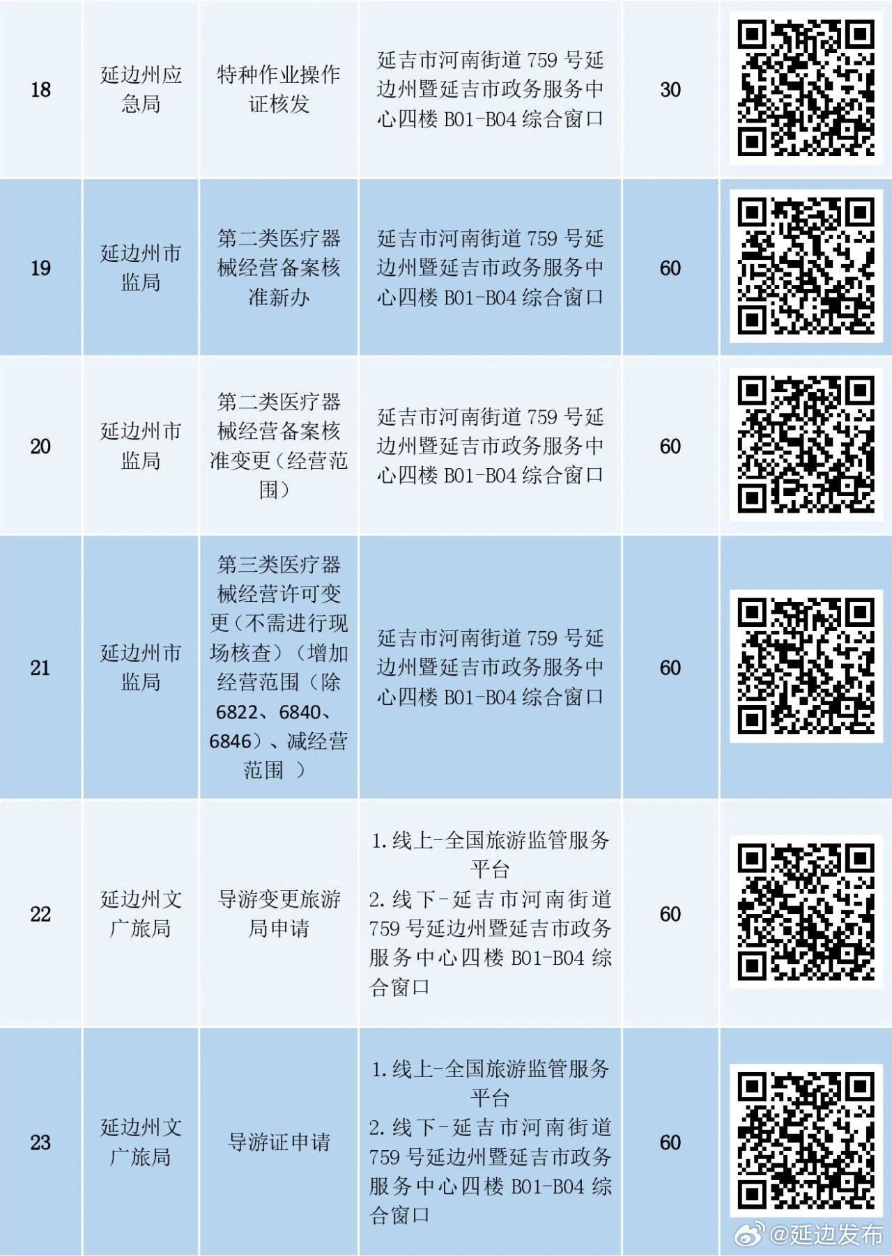 革吉县数据和政务服务局最新项目概览