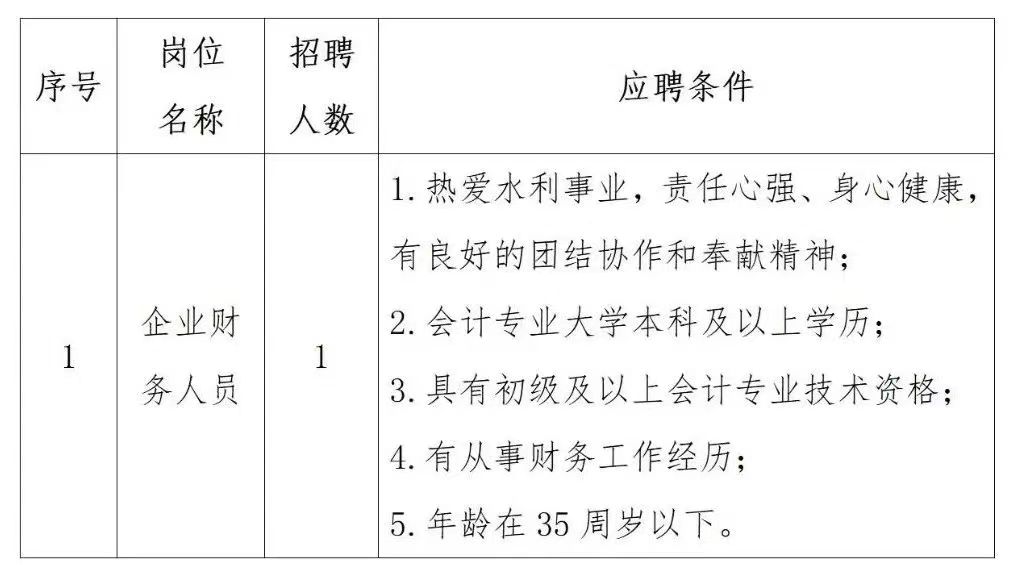 舟曲县统计局最新招聘启事概览