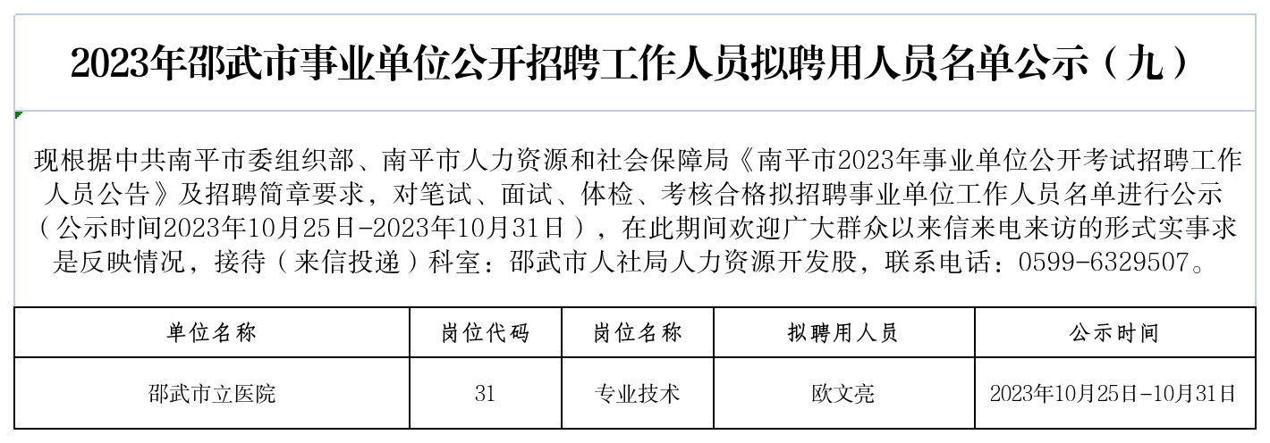 邵武市卫生健康局招聘新资讯概览