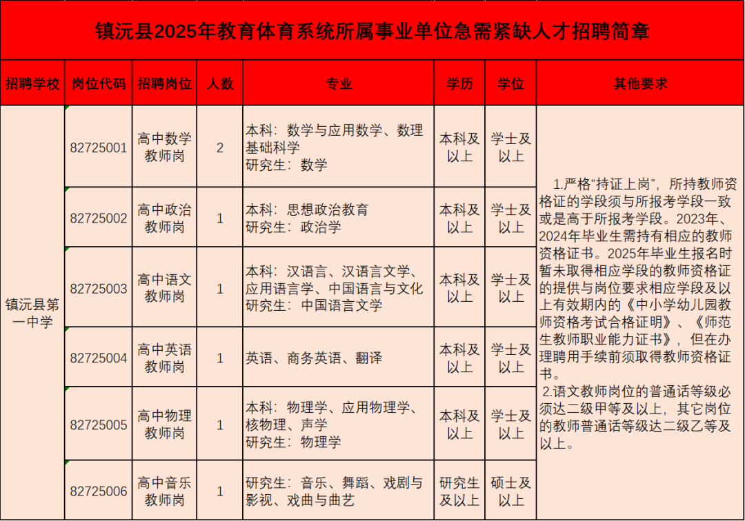 普洱市市体育局最新招聘信息，开启体育事业新篇章