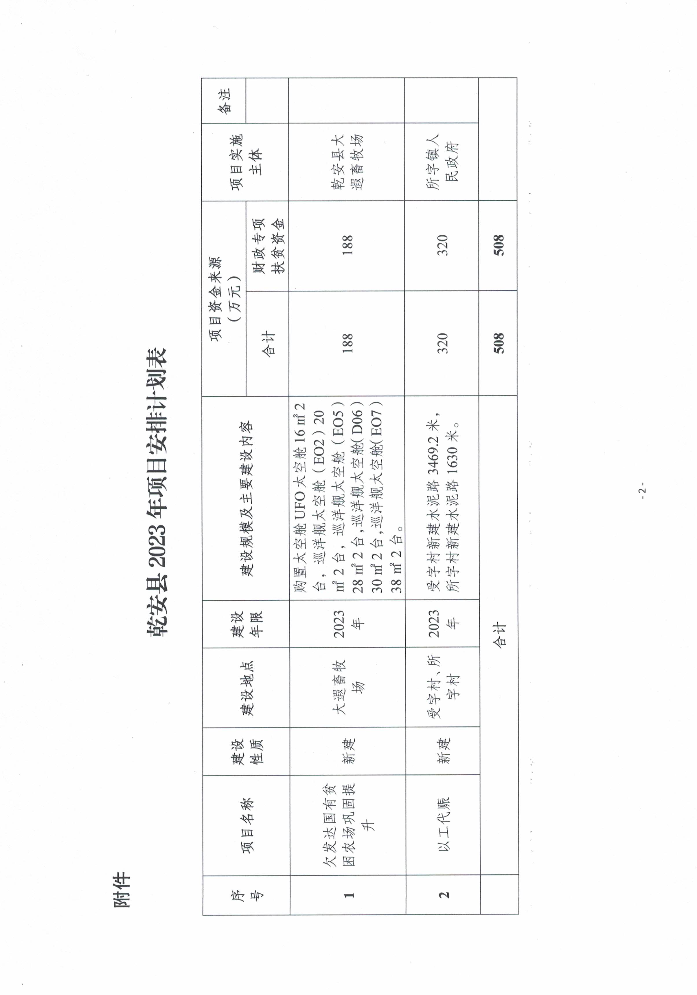 乾安县自然资源和规划局最新项目