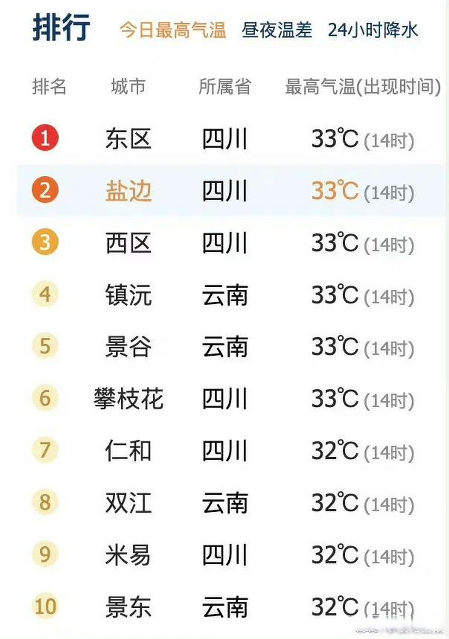 攀枝花乡?最新天气预报