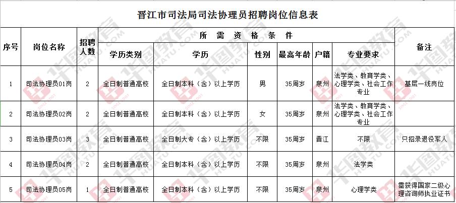 攸县司法局最新招聘信息深度解析