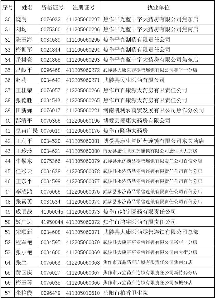焦作市食品药品监督管理局发展规划展望