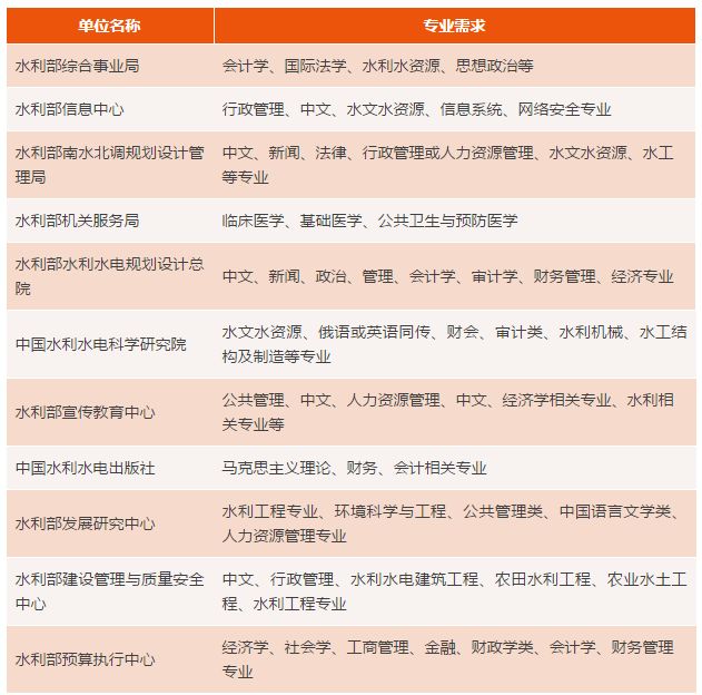 鹤峰县水利局最新招聘信息全面解析