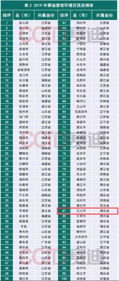 孝感市环境保护局最新招聘公告详解