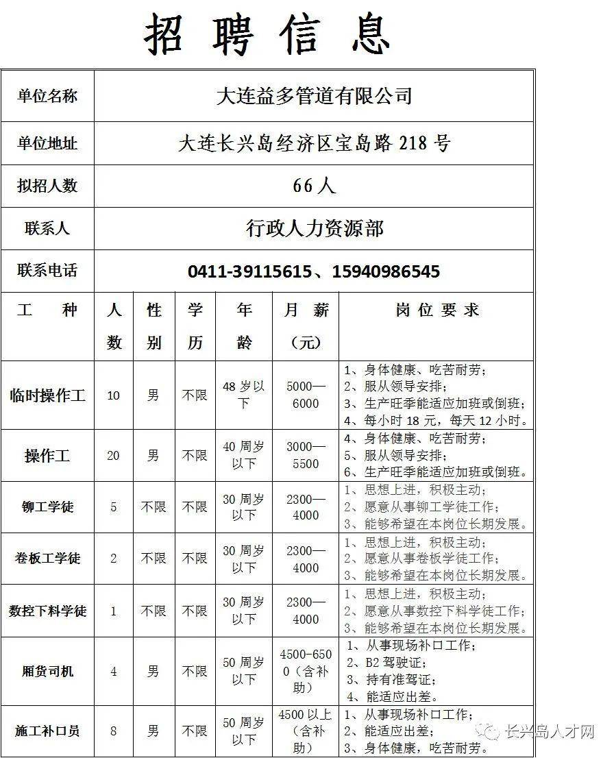 七百弄乡最新招聘信息全面解析