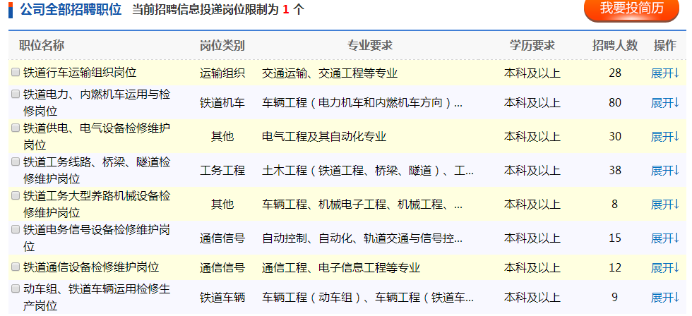 措勤县交通运输局最新招聘启事概览