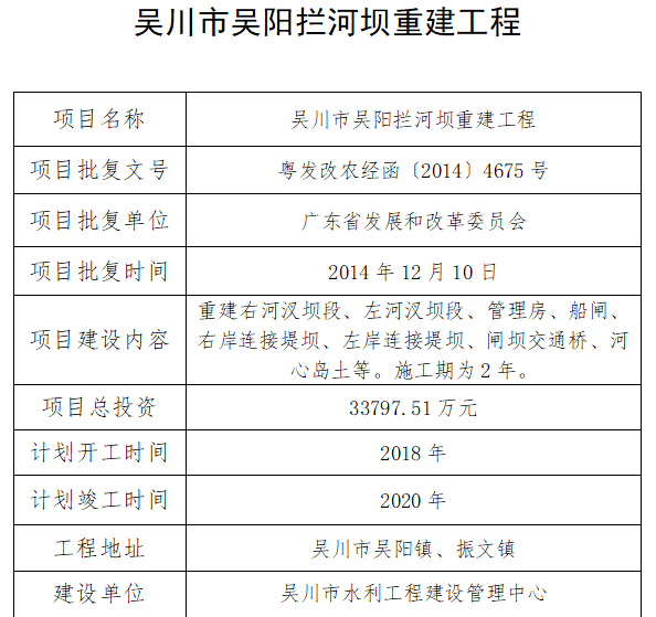 吴川市住房和城乡建设局最新项目概览与动态