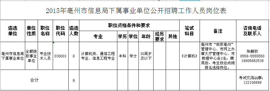 亳州市市机关事务管理局最新招聘启事概览