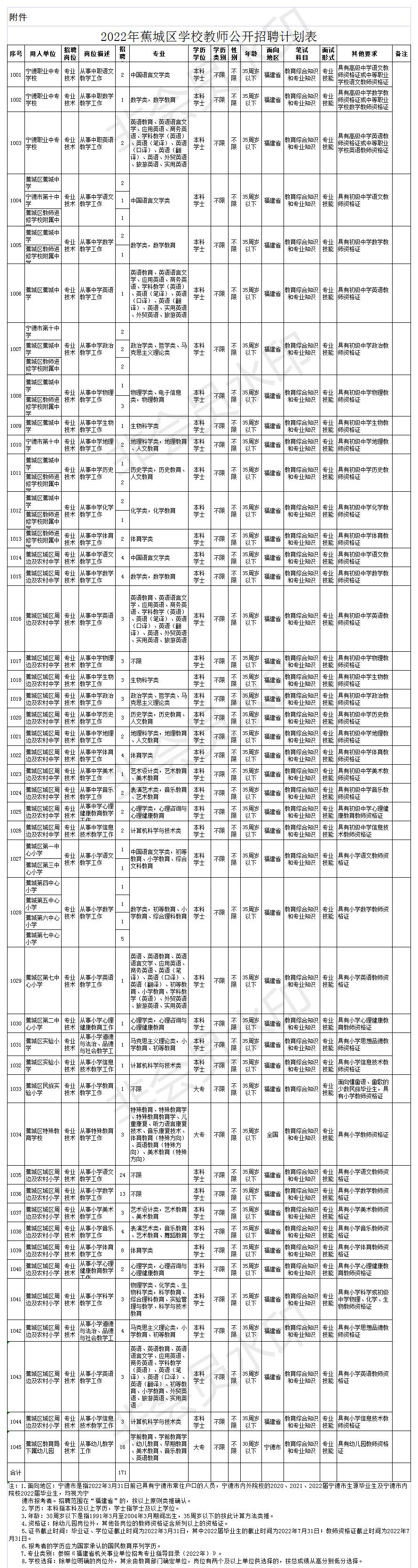 蕉城区统计局最新招聘概览