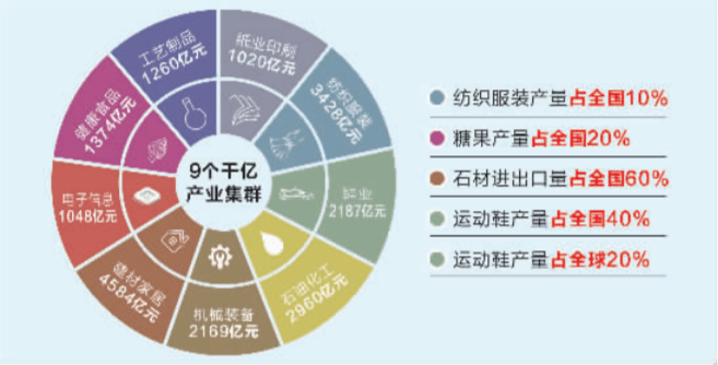 民营经济管理委员会天气预报最新分析与解读