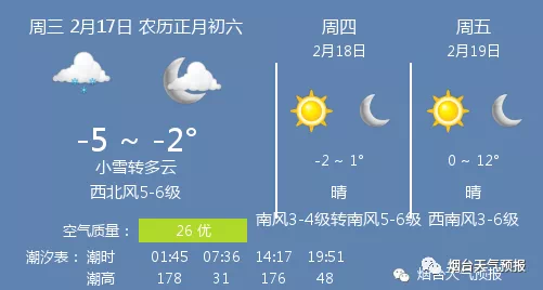 杏儿乡天气预报更新通知