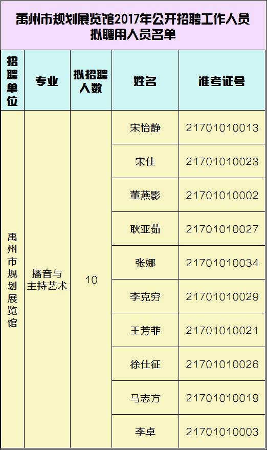 禹州市自然资源和规划局最新招聘启事概览