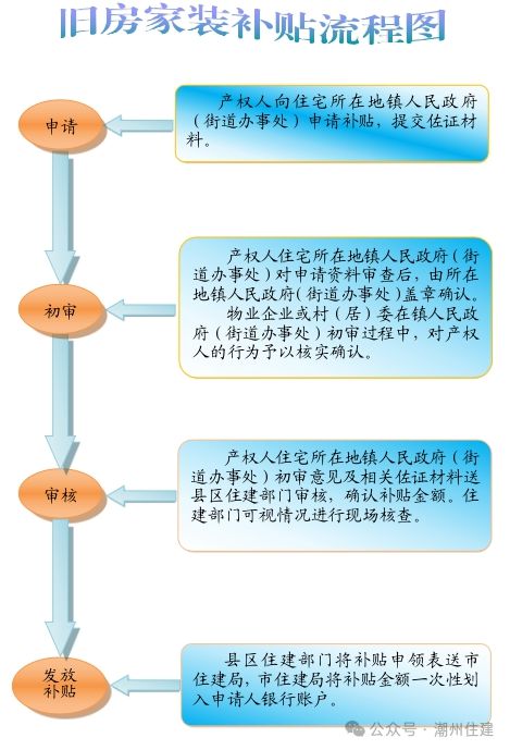 潮安县住房和城乡建设局人事任命揭晓，新篇章启航