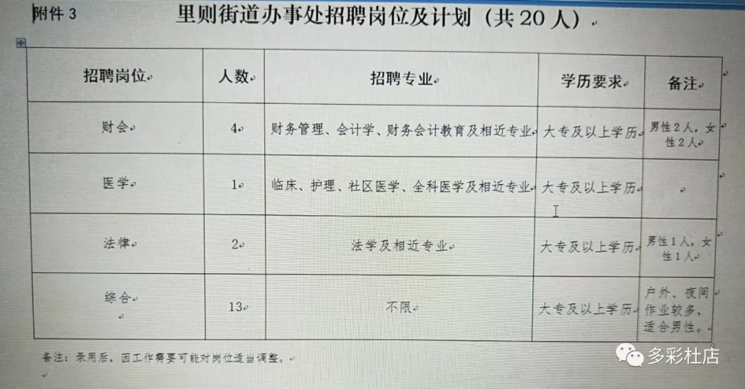 五七街道办事处招聘动态解析，最新招聘信息及分析