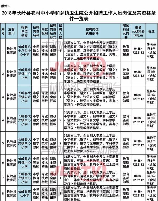 林西县教育局最新招聘信息概览