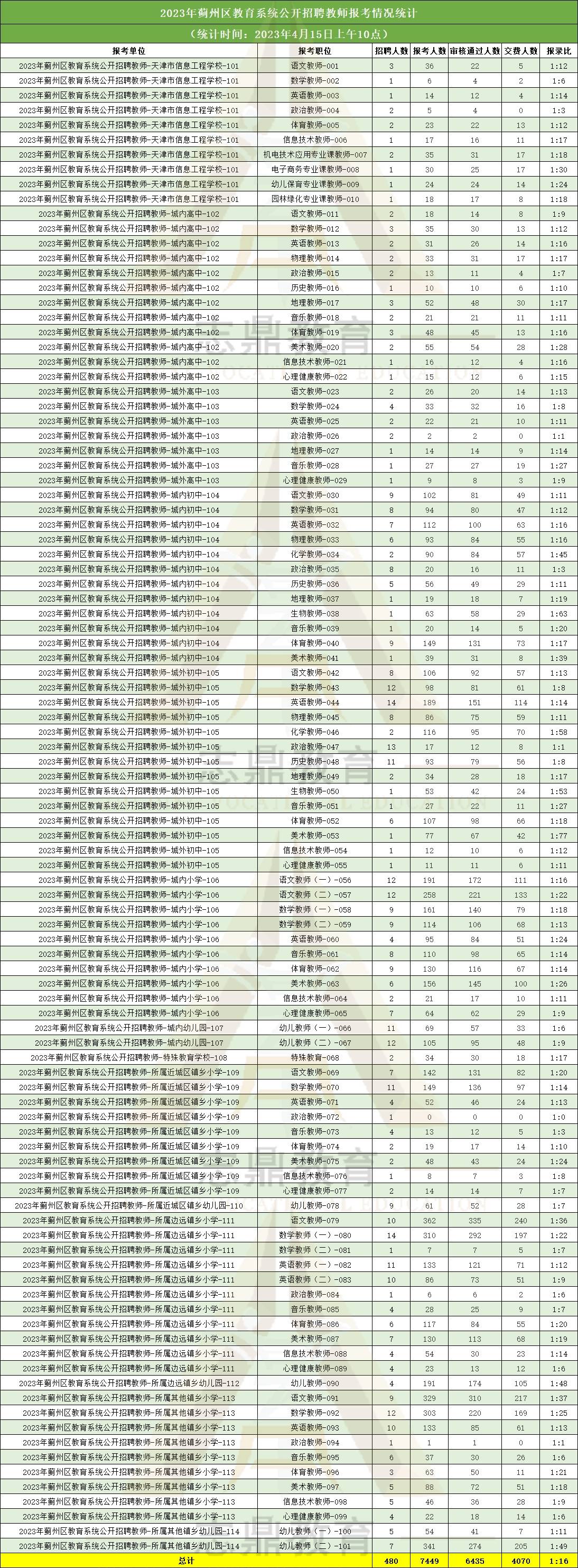 蓟县文化局最新招聘信息详解