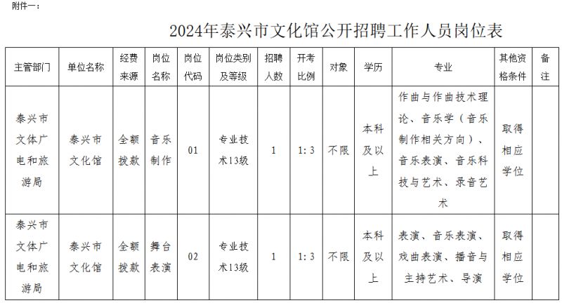 振兴区文化局招聘信息与就业机遇深度解读