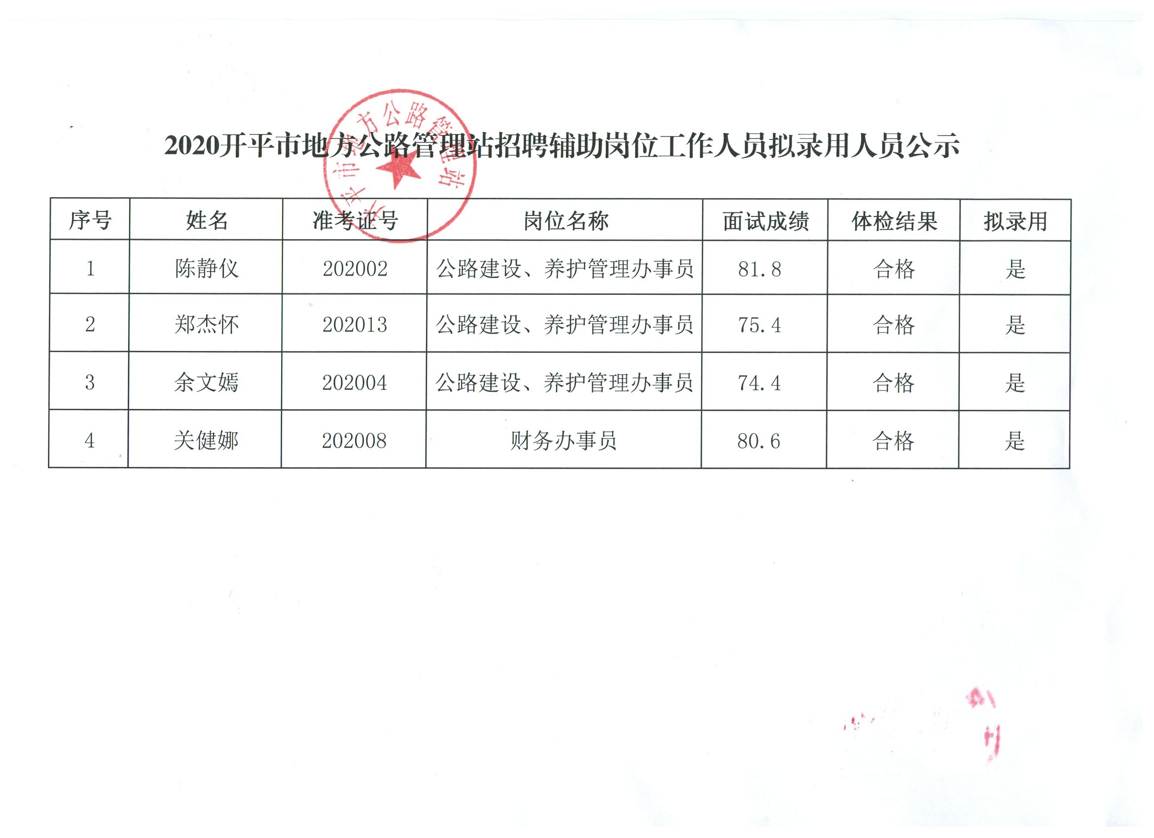 怀柔区级公路维护监理事业单位招聘启事概览