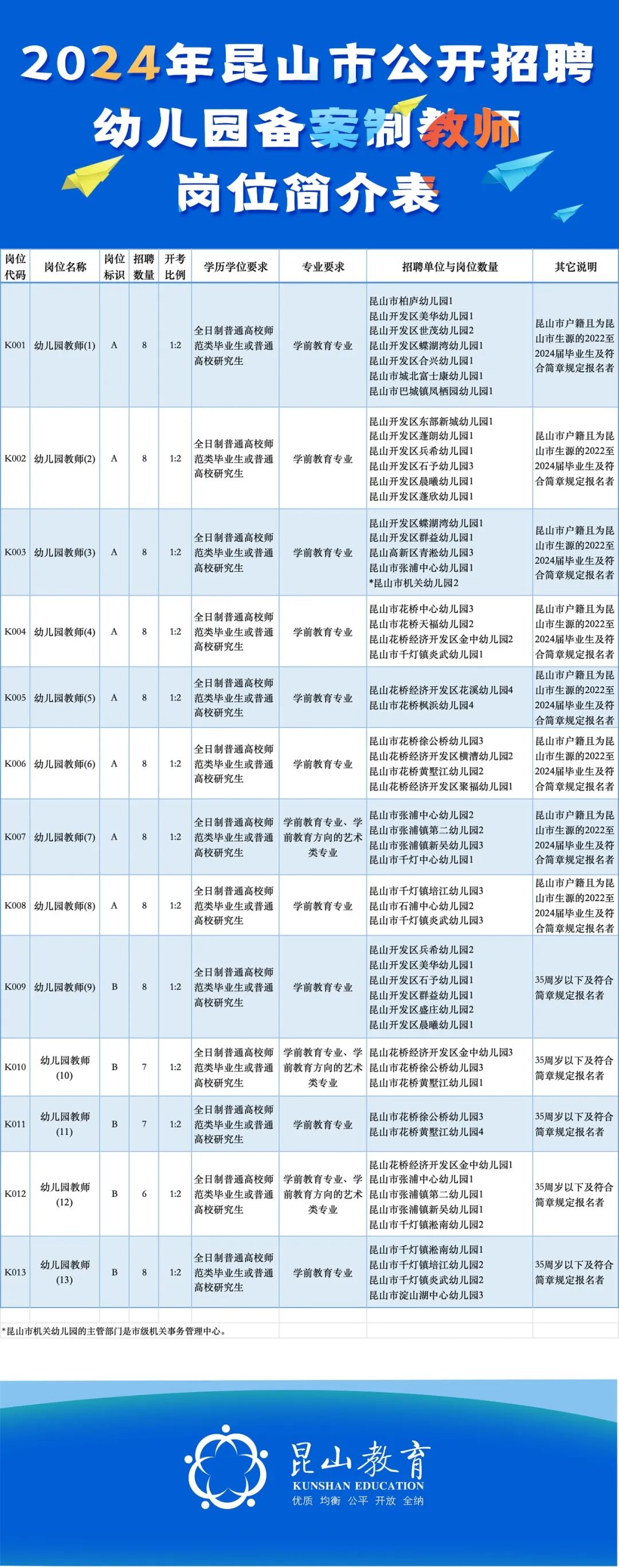 昆山市初中招聘最新信息概览