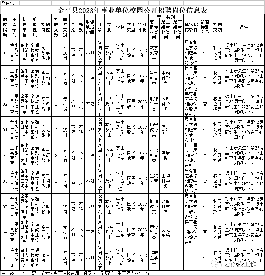 江城哈尼族彝族自治县审计局招聘信息发布与职业发展前景探索