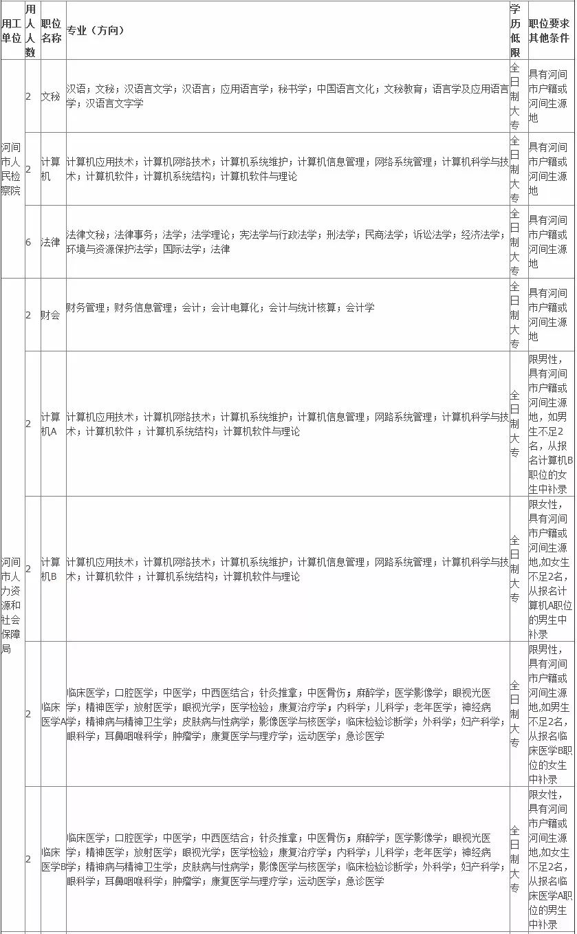 河间市防疫检疫站最新招聘信息全览