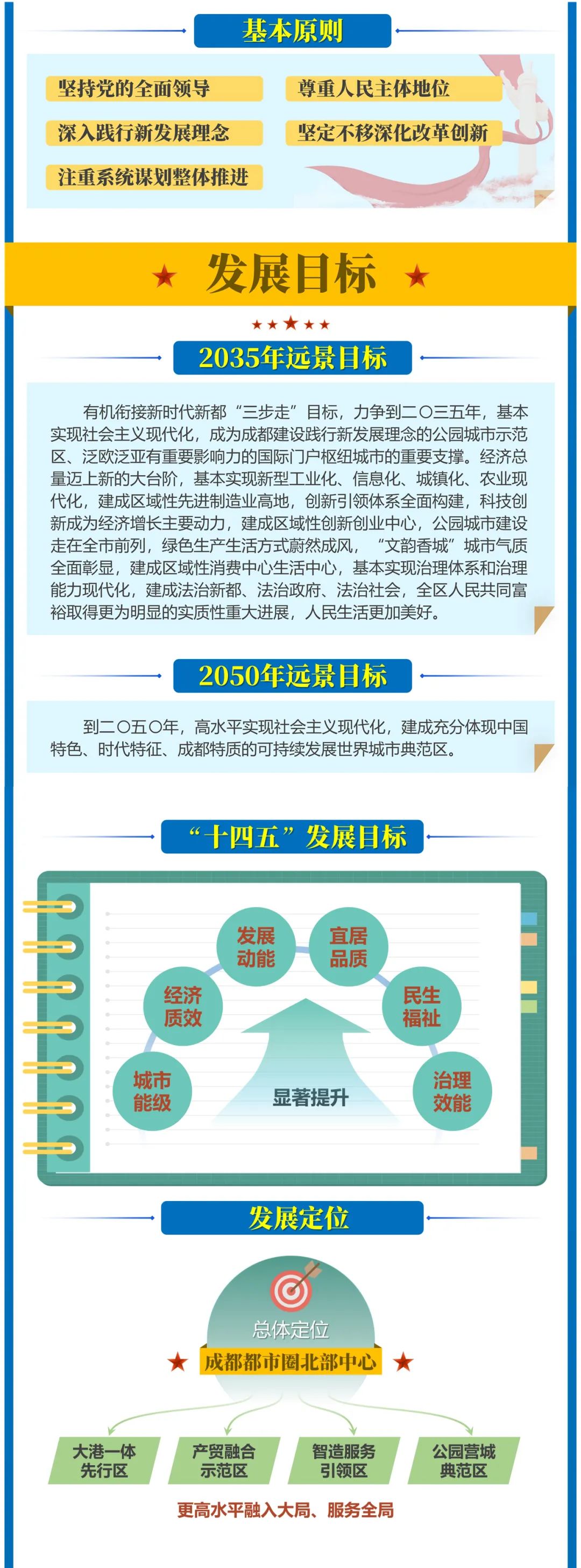新都镇未来城市蓝图，最新发展规划揭秘