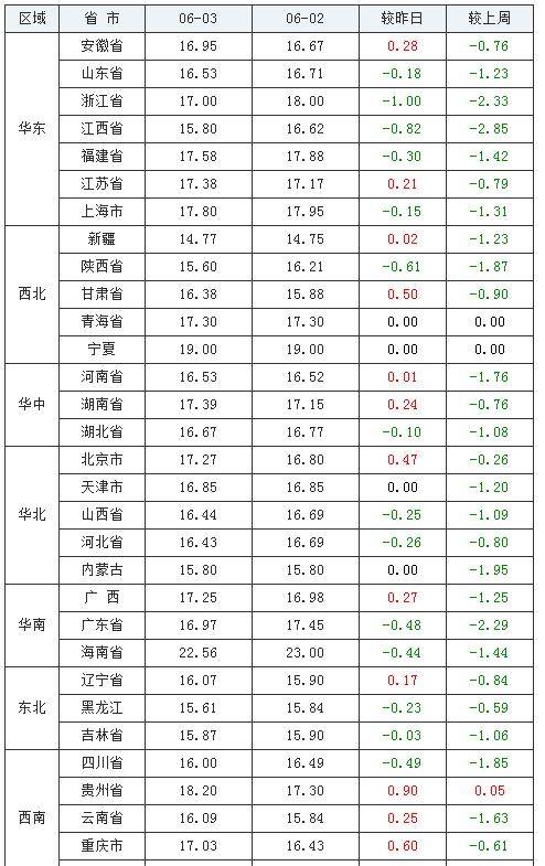 两河口乡天气预报更新通知