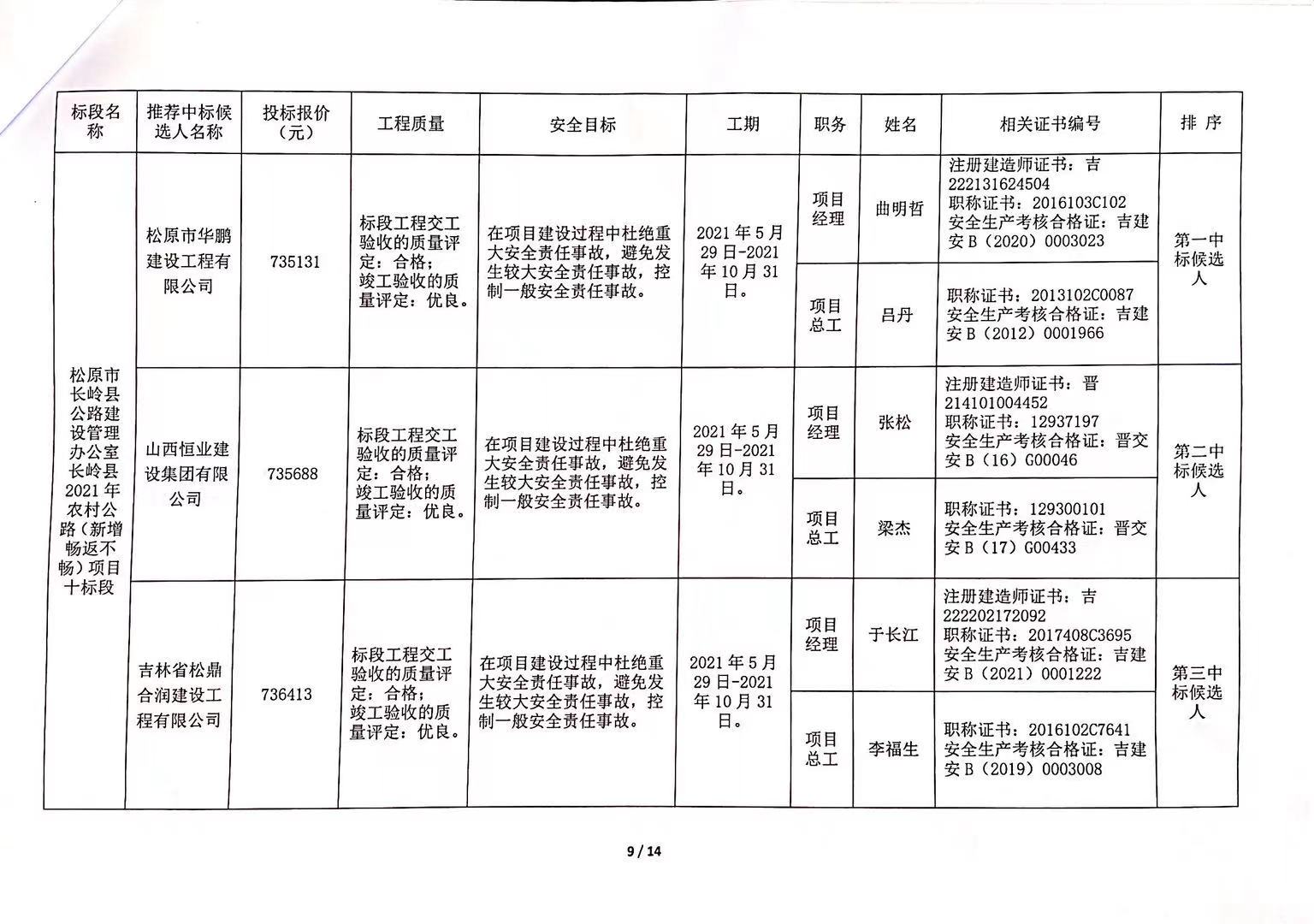 师宗县级公路维护监理事业单位招聘公告及解读