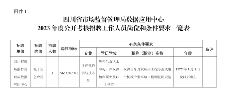崇州市市场监督管理局最新招聘信息揭晓