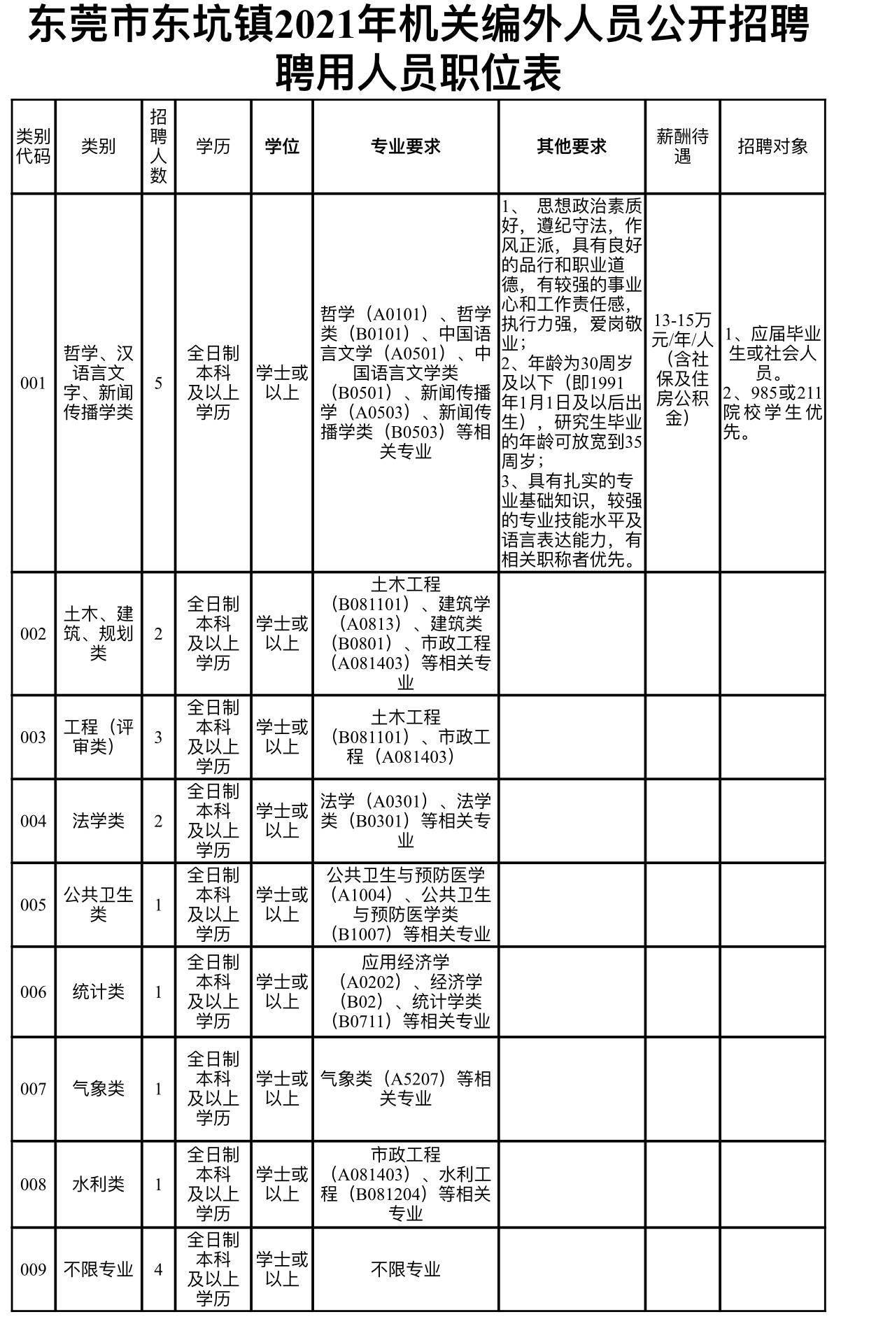 东莞市统计局最新招聘信息详解