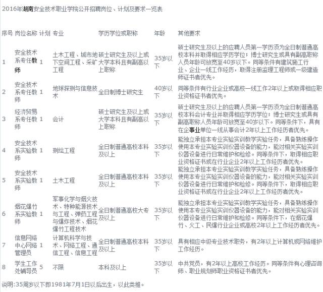 长沙县康复事业单位招聘启事全新发布