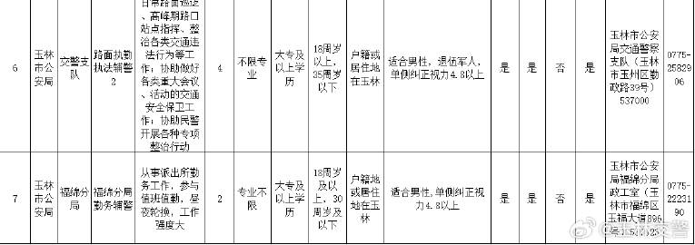 共和县教育局最新招聘启事概览