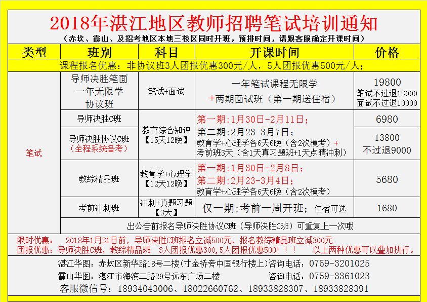 廉江市文化广电体育和旅游局最新招聘资讯汇总