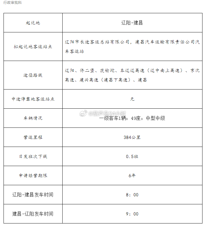 绥中县公路运输管理事业单位最新动态报道