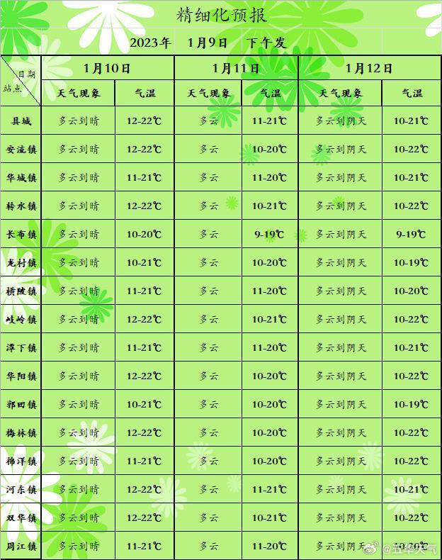 实时更新，1540个村民小组最新天气预测报告