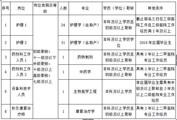 博尔塔拉蒙古自治州市人口计生委最新项目概览