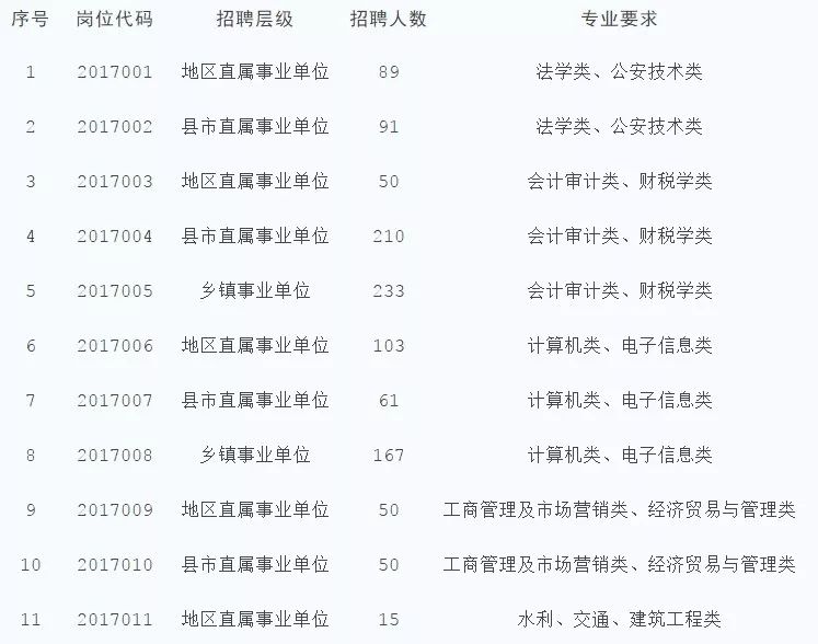 喀什地区市新闻出版局招聘公告及详细信息解析