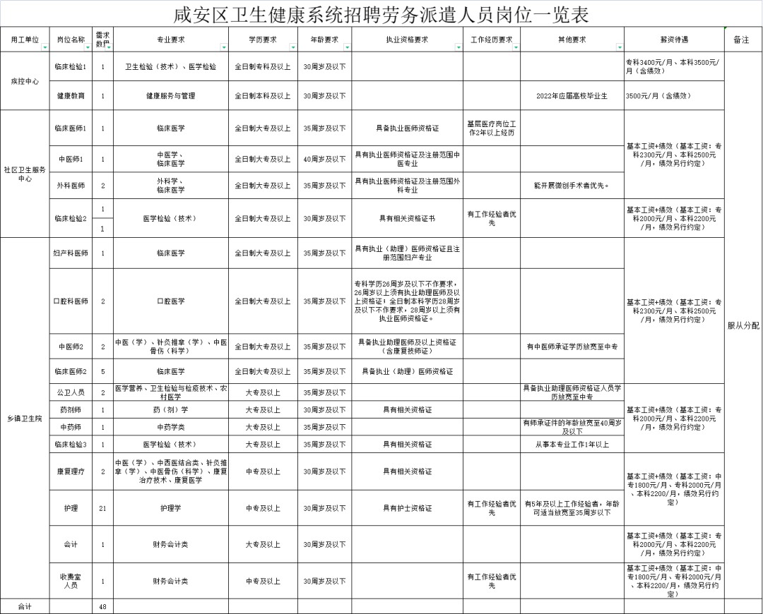 咸安区人民政府办公室最新招聘公告概览