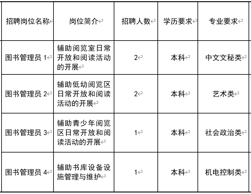 孙吴县图书馆最新招聘启事概览