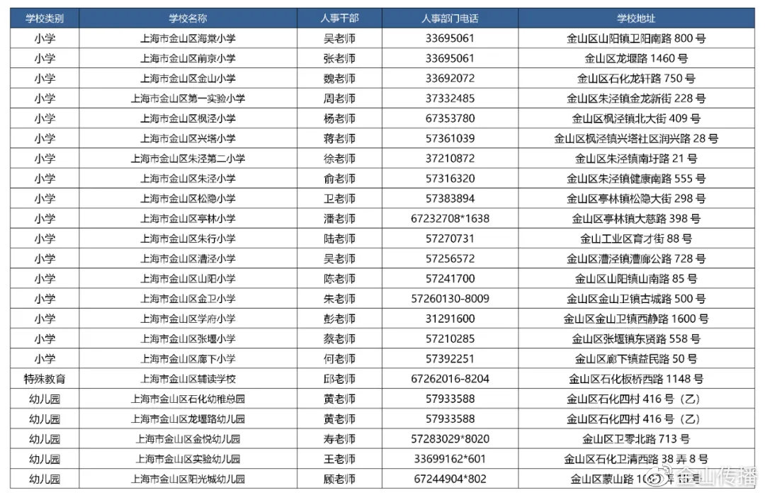 金山区文化广电体育和旅游局招聘信息汇总及解读（全面更新）