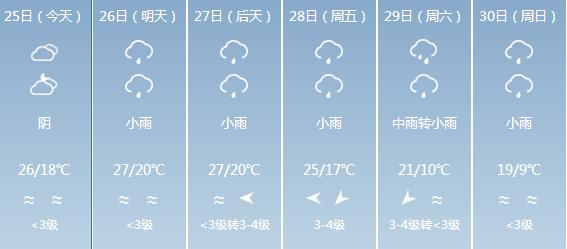 安墩镇天气预报更新通知
