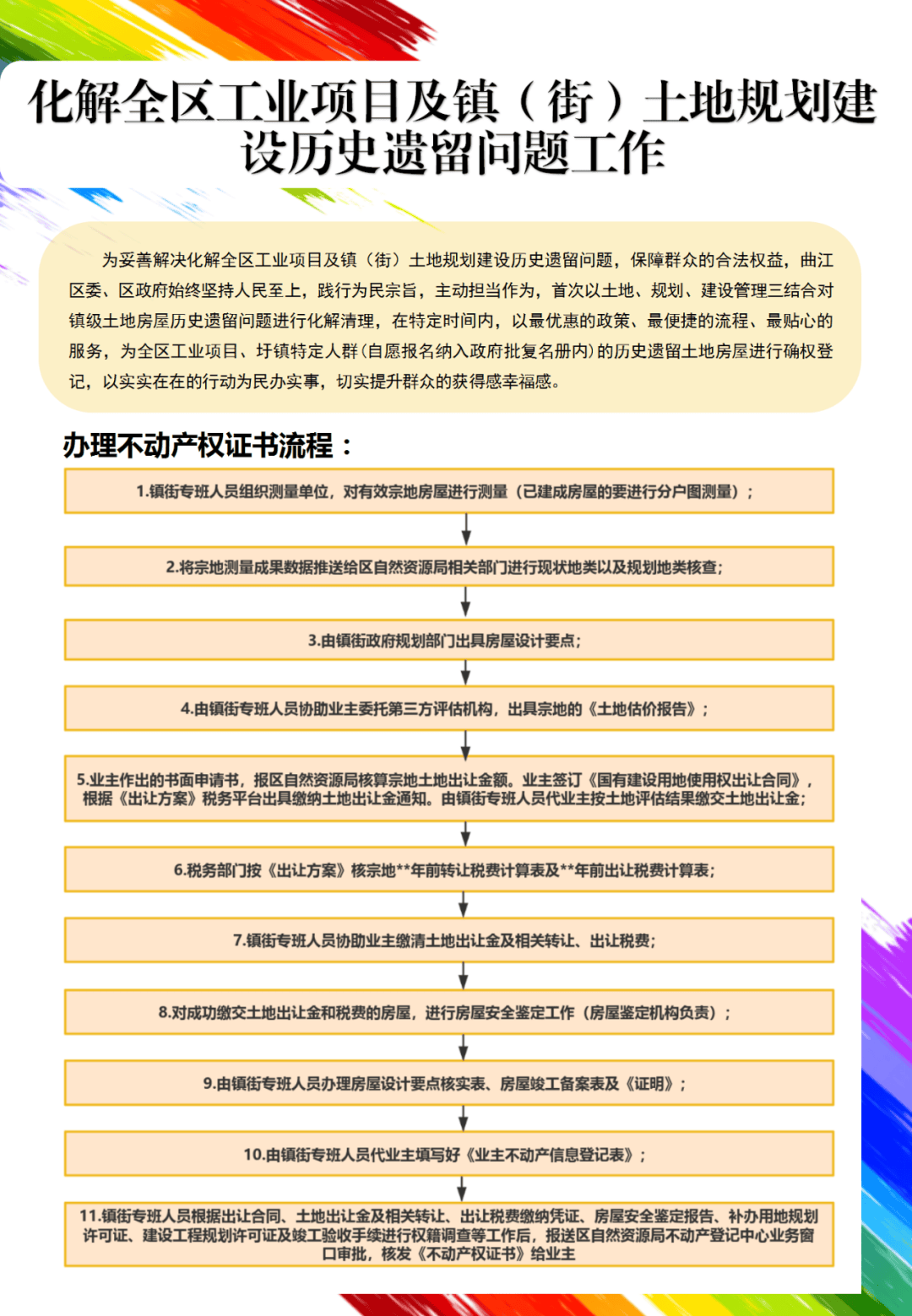 曲江区住房和城乡建设局最新项目概览及进展