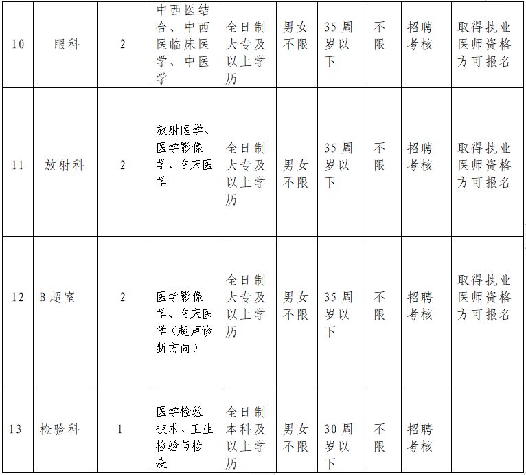 屯昌县卫生健康局最新招聘信息详解