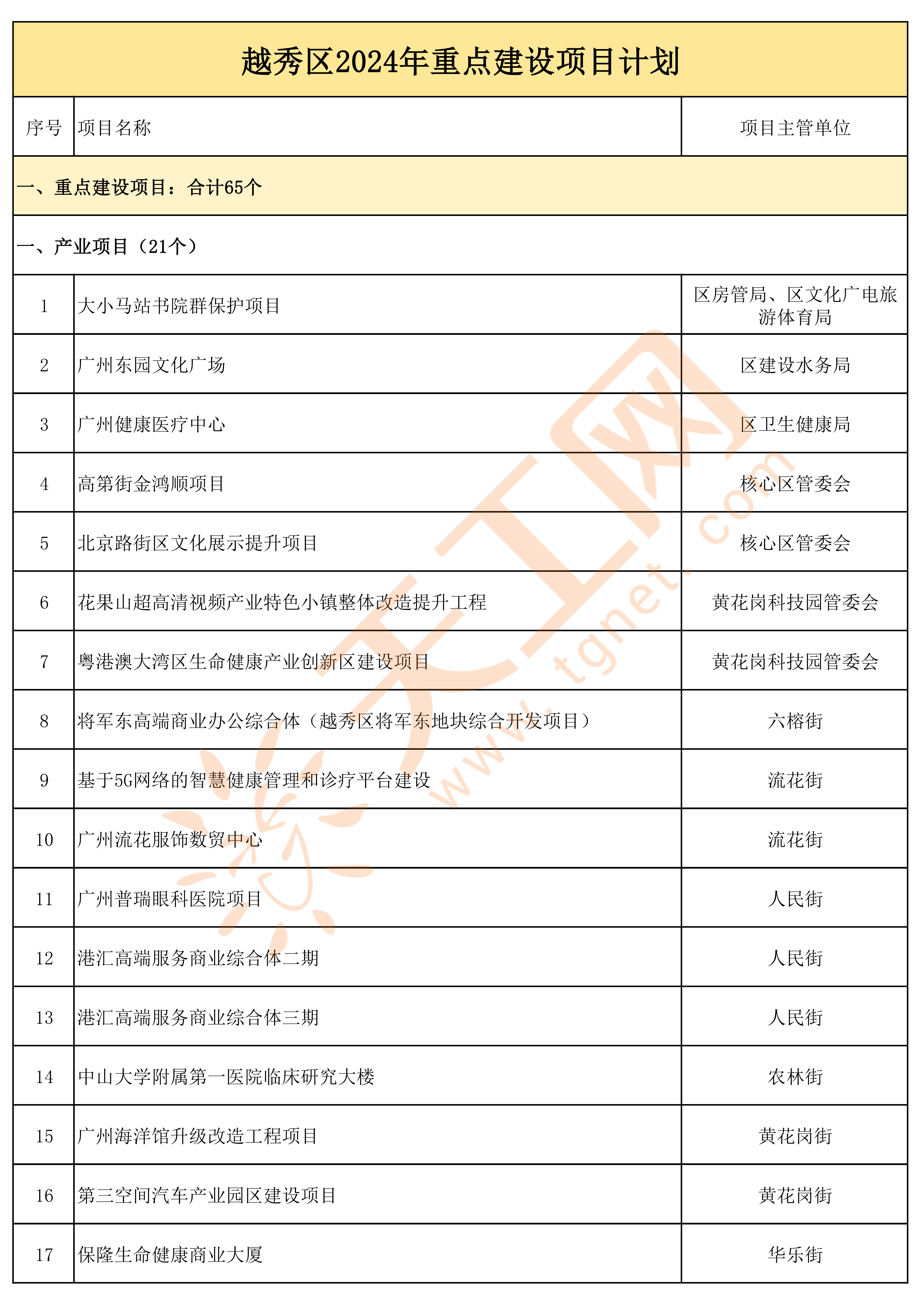 越秀区人民政府办公室最新项目概述与未来展望