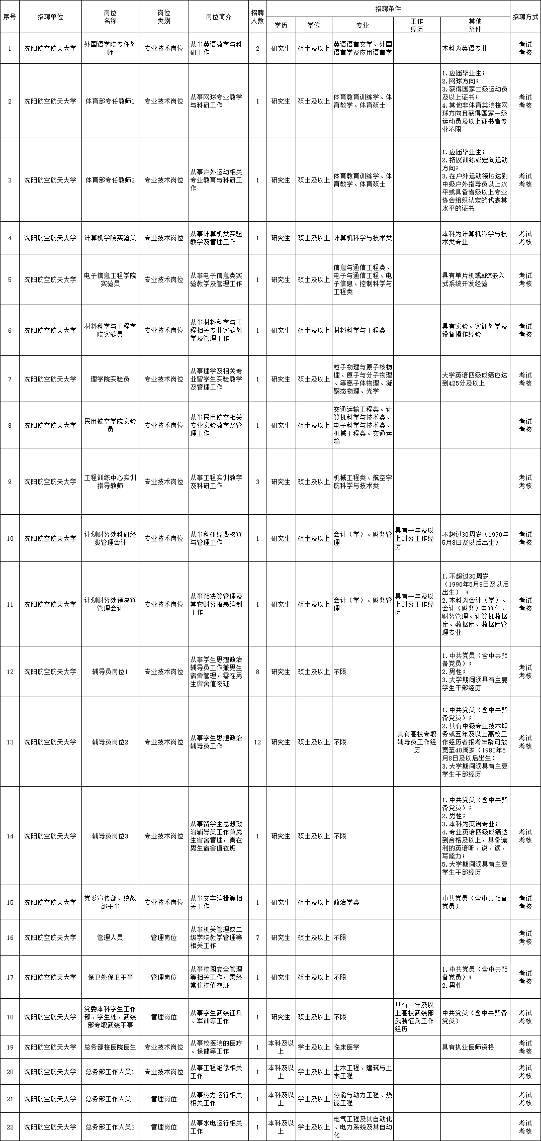 凌海市级托养福利事业单位招聘汇总信息新鲜出炉