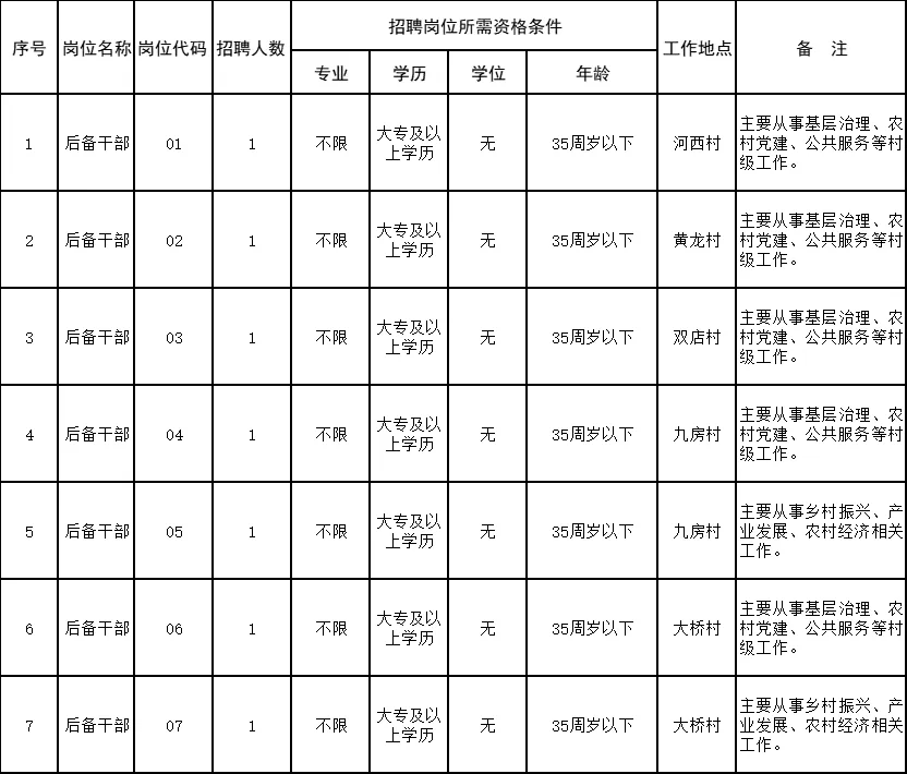 西三村委会最新招聘启事