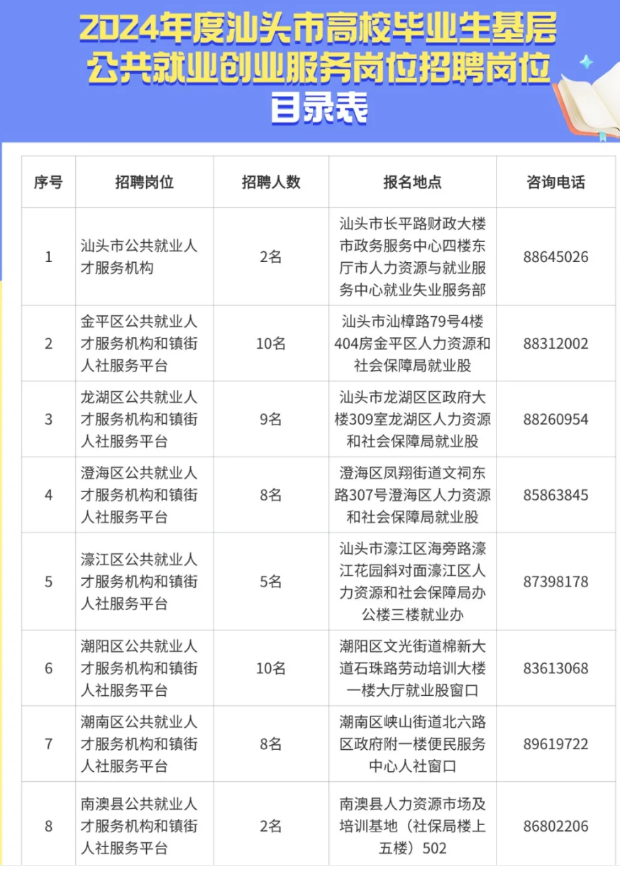 汕头市财政局最新招聘信息全方位解析