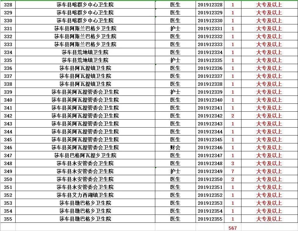 阿拉尔市农业农村局最新招聘信息解读与应聘指南